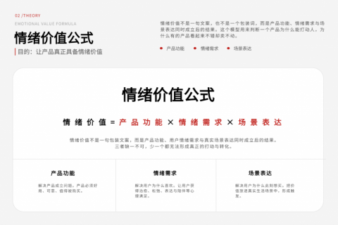 贺大亿首次系统提出“情绪价值公式”